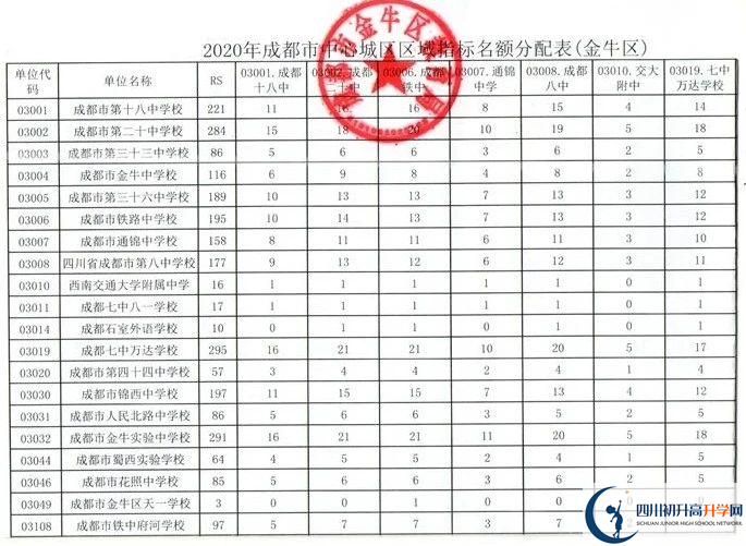 2022年成都市金牛區(qū)實外高級中學(xué)初升高直升政策