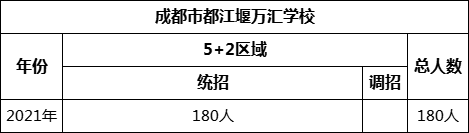 成都市都江堰萬匯學(xué)校2022年招生計(jì)劃是多少？