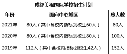 成都市成都美視國(guó)際學(xué)校2022年招生人數(shù)是多少?