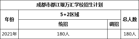 成都市都江堰萬匯學(xué)校2022年招生人數(shù)是多少？