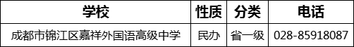 成都市錦江區(qū)嘉祥外國(guó)語高級(jí)中學(xué)2022年招辦電話