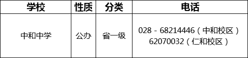 成都市中和中學(xué)2022年招辦電話是多少？