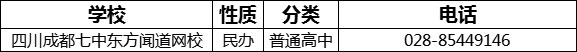 成都市四川成都七中東方聞道網(wǎng)校2022年招辦電話是多少？