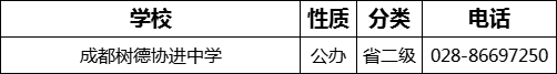 成都市成都樹德協進中學2022年招生電話是多少？