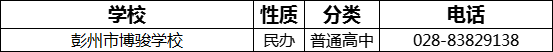 成都市彭州市博駿學校2022年招辦電話是多少？