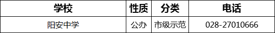 成都市陽(yáng)安中學(xué)2022年招辦電話(huà)是多少？