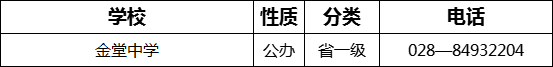 成都市金堂中學(xué)2022年招辦電話是多少？