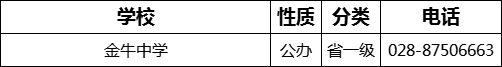 成都市金牛中學(xué)2022年招辦電話是多少？