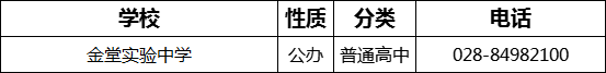 成都市金堂實(shí)驗(yàn)中學(xué)2022年招生電話是多少？