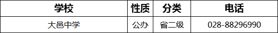 成都市大邑中學2022年招辦電話是多少？