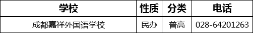 成都市成都嘉祥外國語學(xué)校2022年招辦電話是多少？