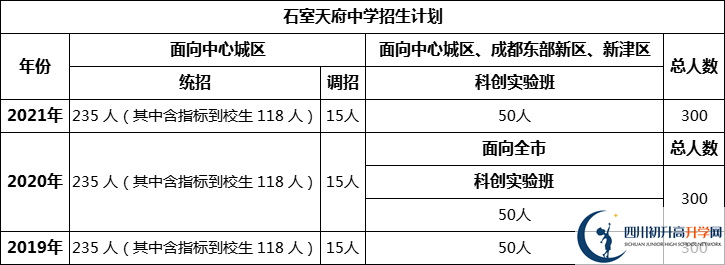 成都市石室天府中學(xué)2022年招?生簡(jiǎn)章