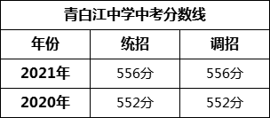 成都市青白江中學2022年招生條件