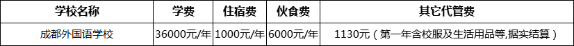 成都市成都外國語學(xué)校2022年收費(fèi)標(biāo)準(zhǔn)