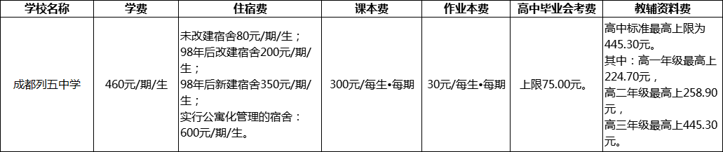 成都市成都列五中學(xué)2022年收費(fèi)標(biāo)準(zhǔn)