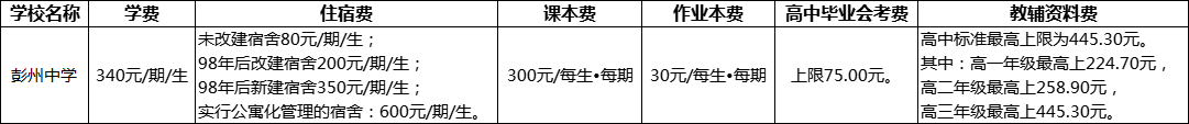 成都市彭州中學(xué)2022年收費標(biāo)準(zhǔn)