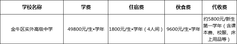 成都市金牛區(qū)實外高級中學(xué)2022年收費標(biāo)準