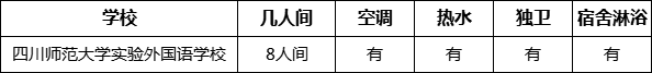 成都市四川師范大學(xué)實(shí)驗(yàn)外國語學(xué)校寢室條件怎么樣、好不