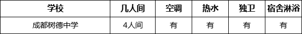 成都市成都樹德中學住宿情況