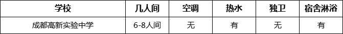 成都市成都高新實驗中學(xué)住宿情況