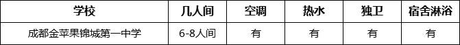 成都市成都金蘋(píng)果錦城第一中學(xué)寢室條件怎么樣、好不好？