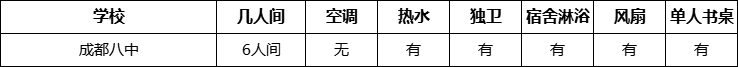 成都市成都八中寢室條件怎么樣、好不好？