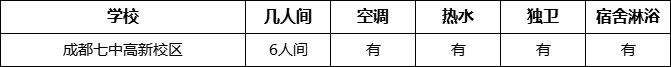 成都市成都七中高新校區(qū)寢室條件怎么樣、好不好？