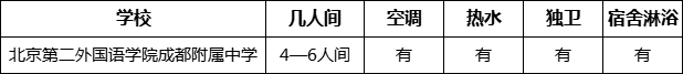 成都市北二外成都附中寢室條件怎么樣、好不好？