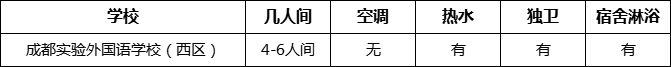 成都市成都實驗外國語學校（西區(qū)）寢室條件怎么樣、好不