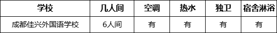 成都市成都佳興外國語學(xué)校寢室條件怎么樣、好不好？