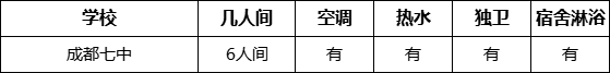 成都市成都七中寢室條件怎么樣、好不好？