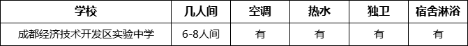 成都市成都經(jīng)濟技術(shù)開發(fā)區(qū)實驗中學寢室條件怎么樣、好不