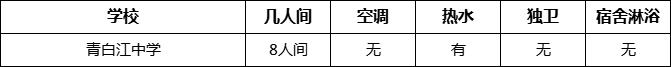 成都市青白江中學(xué)寢室條件怎么樣、好不好？