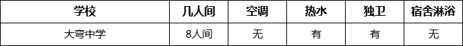 成都市大彎中學(xué)寢室條件怎么樣、好不好？