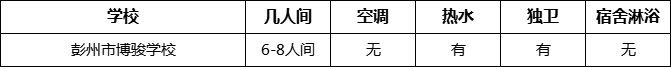 成都市彭州市博駿學(xué)校寢室條件怎么樣、好不好？