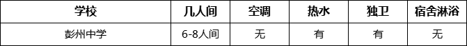 成都市彭州中學(xué)寢室條件怎么樣、好不好？