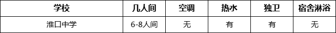 成都市淮口中學(xué)寢室條件怎么樣、好不好？