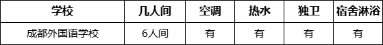 成都市成都外國語學校寢室條件怎么樣、好不好？