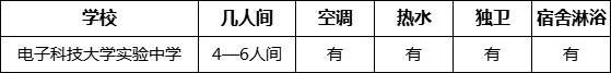 成都市電子科技大學(xué)實驗中學(xué)寢室條件怎么樣、好不好？