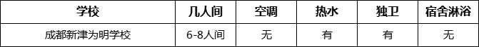 成都市成都新津為明學(xué)校寢室條件怎么樣、好不好？