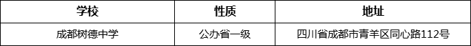 成都市成都樹德中學詳細地址、在哪里？