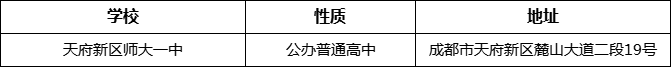 成都市天府新區(qū)師大一中詳細地址、在哪里？