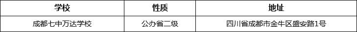 成都市成都七中萬(wàn)達(dá)學(xué)校詳細(xì)地址、在哪里？