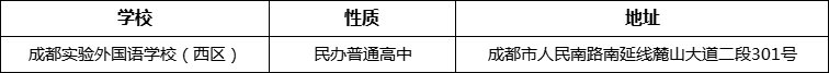 成都市成都實驗外國語學(xué)校（西區(qū)）詳細地址、在哪里？