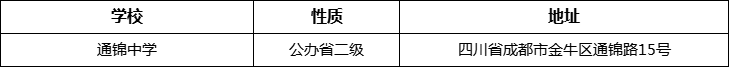 成都市通錦中學(xué)詳細地址、在哪里？