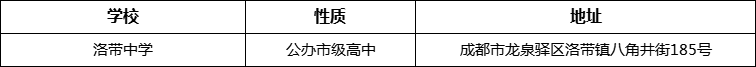 成都市洛帶中學(xué)詳細(xì)地址、在哪里？