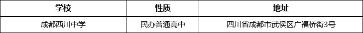 成都市成都西川中學詳細地址、在哪里？