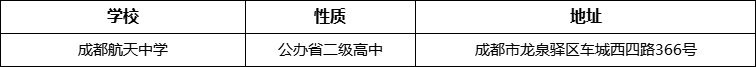 成都市成都航天中學(xué)詳細(xì)地址、在哪里？