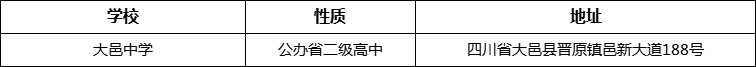 成都市大邑中學(xué)地址在哪里？