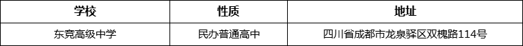 成都市東競高級中學(xué)詳細地址、在哪里？